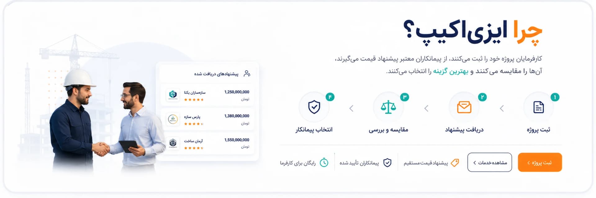 چرا ایزی‌اکیپ؟ کارفرمایان پروژه خود را ثبت می‌کنند، از پیمانکاران معتبر پیشنهاد قیمت می‌گیرند، آن‌ها را مقایسه می‌کنند و بهترین گزینه را انتخاب می‌کنند. چهار گام: ثبت پروژه، دریافت پیشنهاد، مقایسه و بررسی، انتخاب پیمانکار.