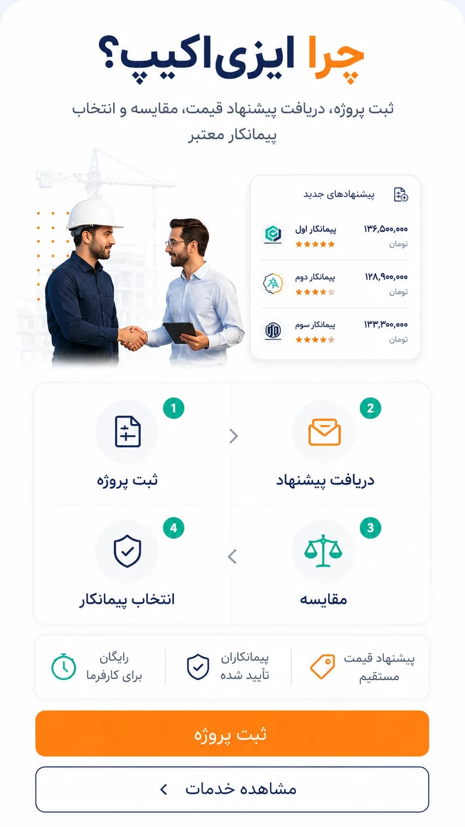 چرا ایزی‌اکیپ؟ کارفرمایان پروژه خود را ثبت می‌کنند، از پیمانکاران معتبر پیشنهاد قیمت می‌گیرند، آن‌ها را مقایسه می‌کنند و بهترین گزینه را انتخاب می‌کنند. چهار گام: ثبت پروژه، دریافت پیشنهاد، مقایسه و بررسی، انتخاب پیمانکار.