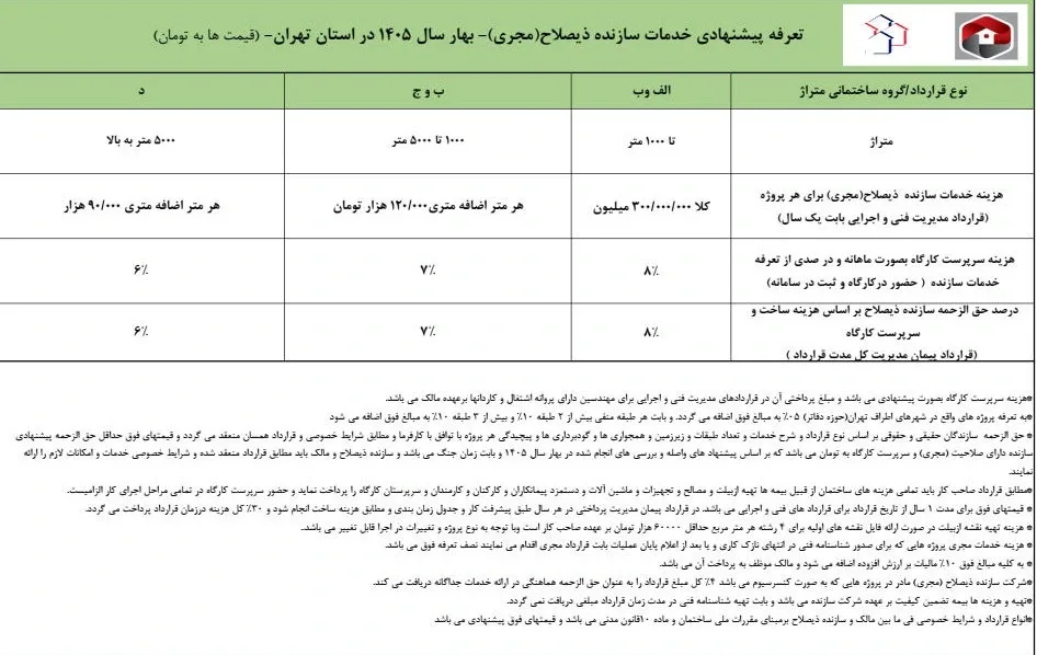 تعرقفه مجری ذیصلاح بهار 1405