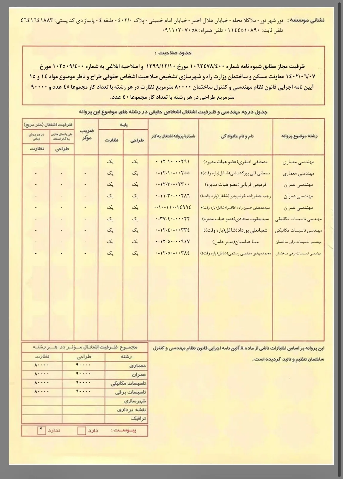 تصویرِ گالریِ گروه مهندسی Evan