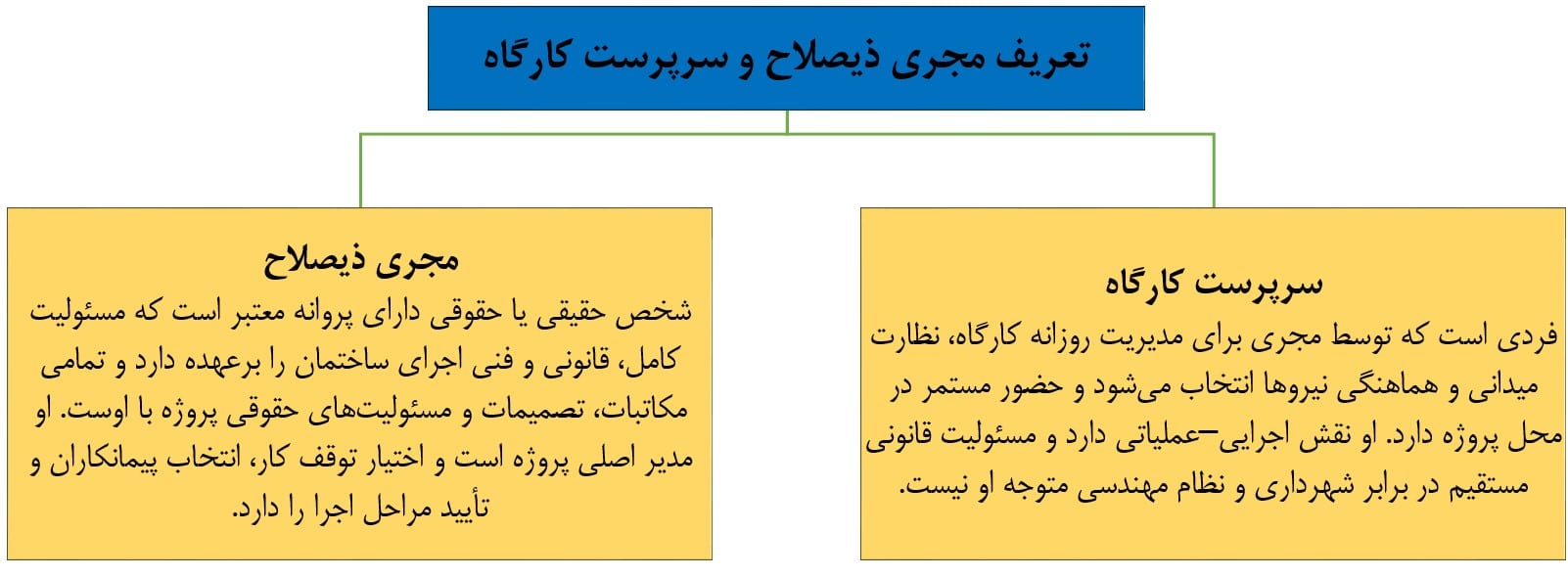 Definition-of-competent-executor-and-workshop-supervisor