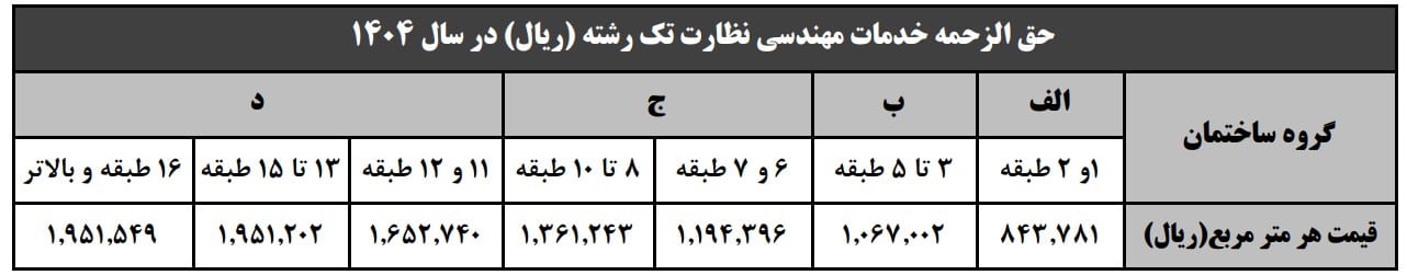 Fee-for-single-discipline-supervision-engineering-services