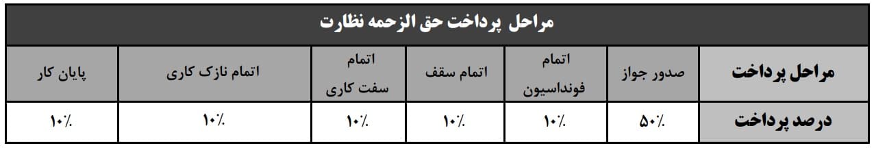 Steps-for-paying-supervision-fees