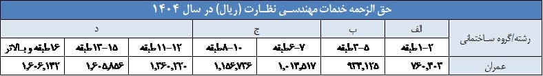 حق الزحمه ناظر عمران