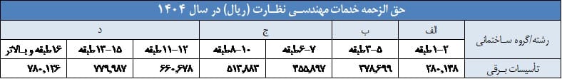 حق الزحمه ناظر تاسیسات برقی