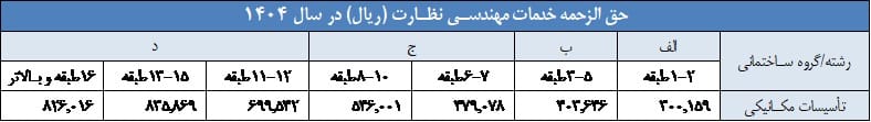 حق الزحمه ناظر تاسیسات مکانیکی