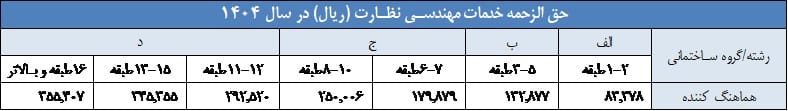 حق الزحمه ناظر هماهنگ کننده