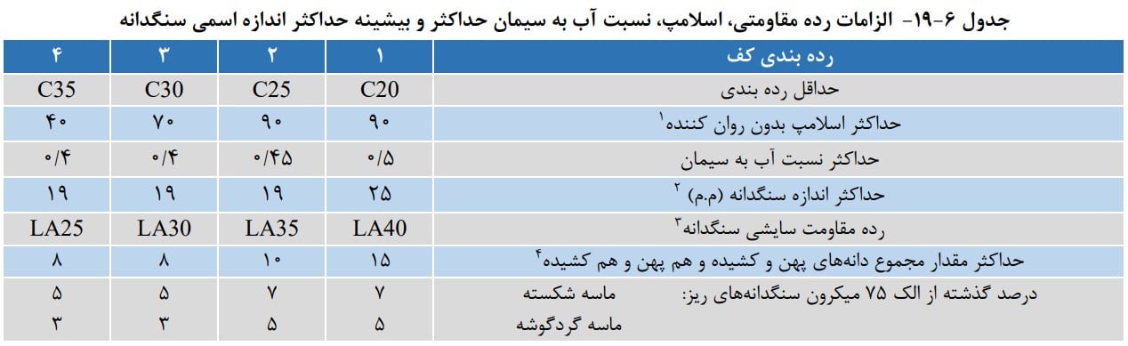 میزان اسلامپ نسبت به رده مقاومتی