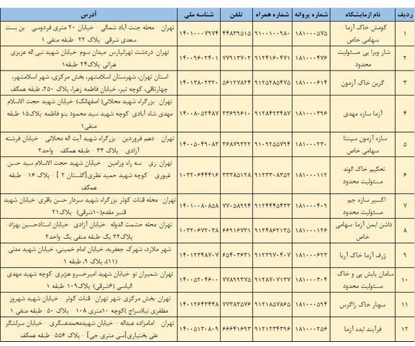 لیست آزمایشگاه های خاک تهران + مشخصات کامل و پایه صلاحیت
